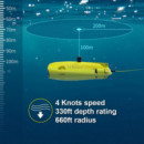 CHASING Dron Submarino Gladius Mini S, 100M