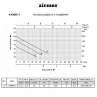 Electrobomba Periferica 0.5HP AIRMEC