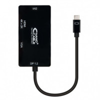 Conversor Usb-c a Svga / DVI / HDMI  NANO CABLE