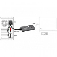 Conversor VGA a HDMI con Audio  DELOCK