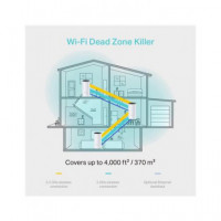 TP-LINK 3-PACK Sistema Wifi Mesh para Toda la Casa AC1200 Deco E4