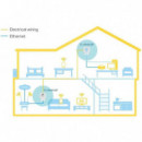 POWERLINE TP-LINK TL-PA4010PKIT ETHERNET 2UDS + EN