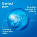 Retinol Boost  Contorno de Ojos  NEUTROGENA