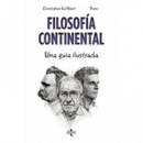 Filosofãâ­a Continental