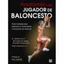 AnatomÃÂ­a del jugador de baloncesto