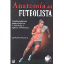 ANATOMÃÂA DEL FUTBOLISTA