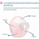Sacaleches Eléctrico Stimolatte CHICCO