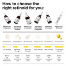 Granactive Retinoid 5% In Squalane Sérum Antiedad  THE ORDINARY