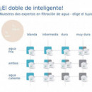 BRITA Filtro Maxtra Pro para Jarra Pack 5+1 Unds