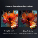 Dangbei Atom Proyector 1200 Lúmenes, Netflix Oficial, 1080P, Wifi y Bluetooth.  DANGBEI EMOTN