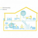POWERLINE TP-LINK TL-PA4010PKIT ETHERNET 2UDS + EN