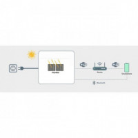 Kit Solar para Balcón con 2 Placas Flexibles 400W de ENGEL