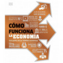 Como Funciona la Economia   2025