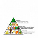 Green Dubai  AL HARAMAIN