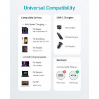 ANKER 310 Cable Usb-c Trenzado 0.9M 240W Negro