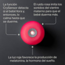 Luz Duermebebes Dreammaker  TOMMEE TIPPEE