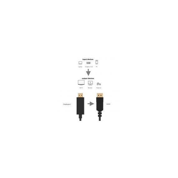 CABLE EWENT DISPLAYPORT M - HDMI M 3 M.