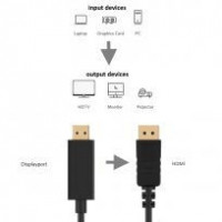 CABLE EWENT DISPLAYPORT M - HDMI M 3 M.
