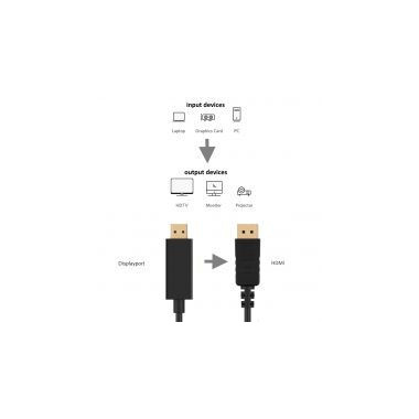 Cable EWENT Displayport M - HDMI M 3 M.