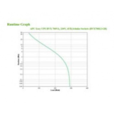 APC Back-UPS BVX 700VA 360W con AVR y 2 Salidas Schuko