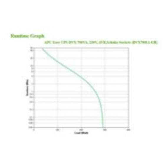 APC Back-UPS BVX 700VA 360W con AVR y 2 Salidas Schuko