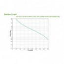 SAI APC BVX 1600VA 900W con 4 Tomas Schuko