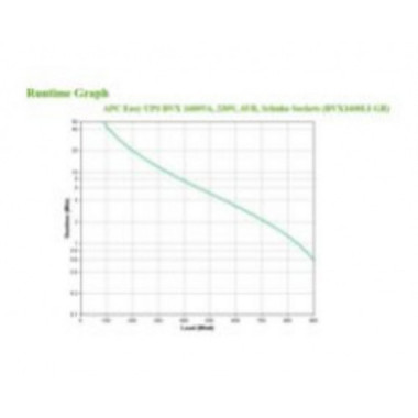 SAI APC BVX 1600VA 900W con 4 Tomas Schuko