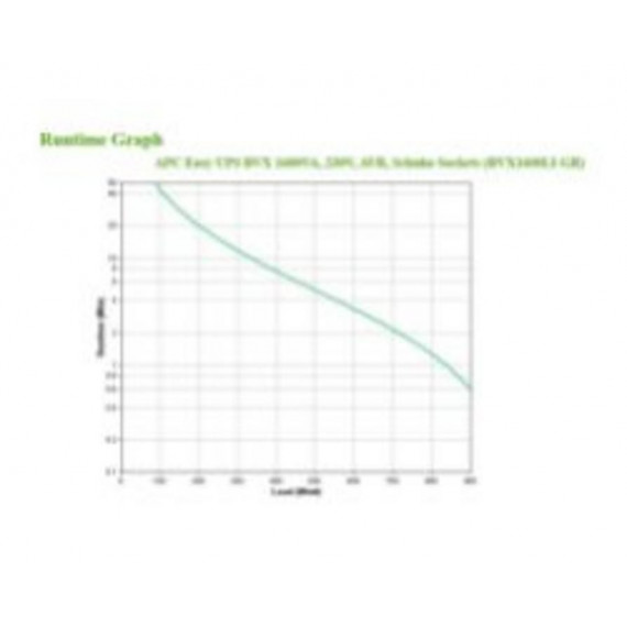 SAI APC BVX 1600VA 900W con 4 Tomas Schuko