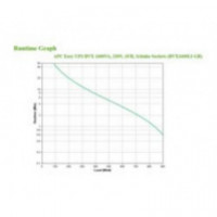 SAI APC BVX 1600VA 900W con 4 Tomas Schuko