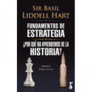 FUNDAMENTOS DE ESTRATEGIA