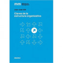 Claves de la estructura organizativa