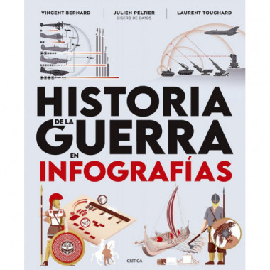 HISTORIA DE LA GUERRA EN INFOGRAFIAS