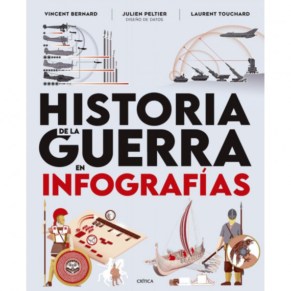 HISTORIA DE LA GUERRA EN INFOGRAFIAS