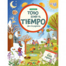 TODO SOBRE EL TIEMPO