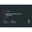 ESQUEMAS DE DERECHO CIVIL I PARTE GENERAL 6� EDICION TOMO XX