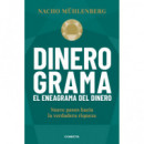DINEROGRAMA. EL ENEAGRAMA DEL DINERO