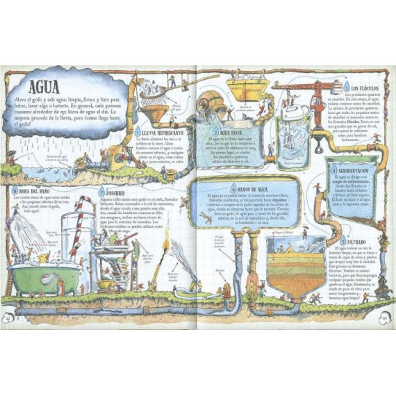 DESCUBRE COMO FUNCIONA