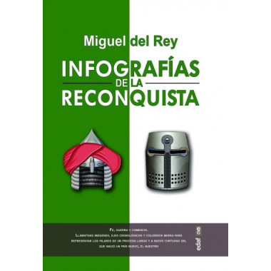 INFOGRAFIAS DE LA RECONQUISTA