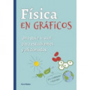 FISICA EN GRAFICOS