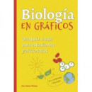 BIOLOGIA EN GRAFICOS