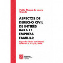 ASPECTOS DE DERECHO CIVIL DE INTERES PARA LA EMPRESA FAMILIAR
