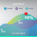 Presentador Inalámbrico LOGITECH Spotlight 2.4 Ghz y Bluetooth, Pc/mac/android/ios