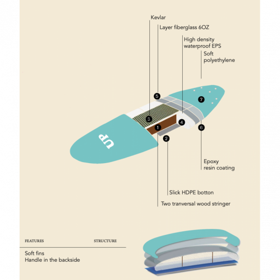 Surfboard Soft Big UP 8'0 Pink-white