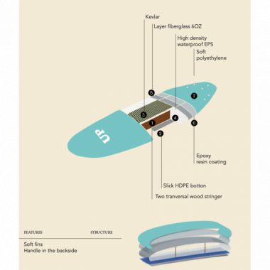 Surfboard Soft Long UP 8 ́0 Pink - White