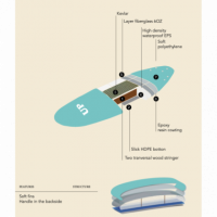 Surfboard Soft Simply UP 7 ́0 Pink