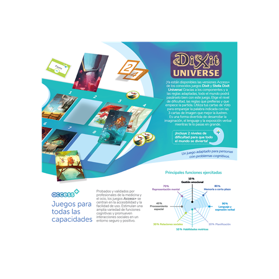 Dixit Universe Access+ - Guanxe Atlantic Marketplace