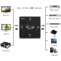 Switch HDMI de 3 Puertos con Interruptor Manual 1080P (SD-1612)  SANDA