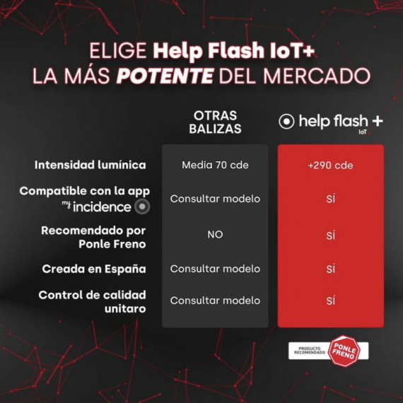 HELP FLASH IOT Baliza de Emergencia V16 Conectada y Homologada 2026 - Guanxe Atlantic Marketplace