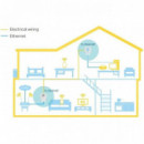 POWERLINE TP-LINK TL-PA4010PKIT ETHERNET 2UDS + EN