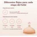 Tetina T1C de HAPPYMAMI